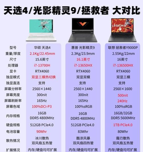 英特尔逸闻笔记本电脑的售价是多少？性价比如何？