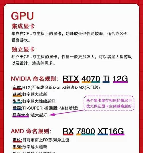 电脑配置知识如何应用？