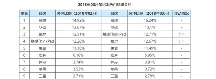 上海本地销售的笔记本电脑包含哪些品牌？