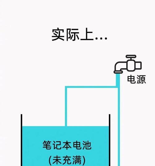 笔记本电脑一天的电量消耗是多少？