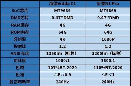 坚果投影仪怎么调音量？调整音量时应该注意什么？