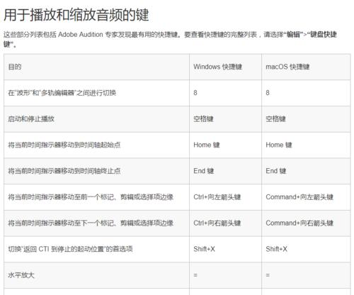 电脑声音控制快捷键有哪些？