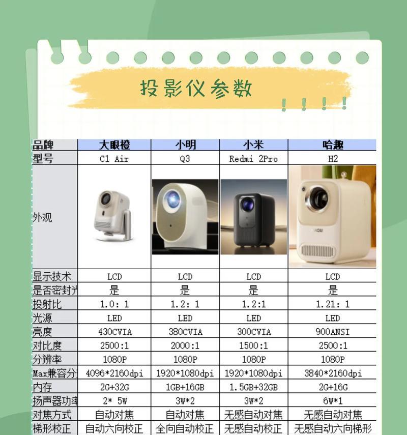 投影仪投射比的设置方法及注意事项有哪些？