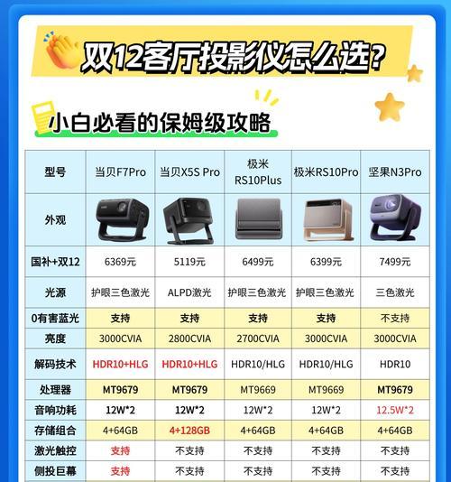 投影仪投射比的设置方法及注意事项有哪些？