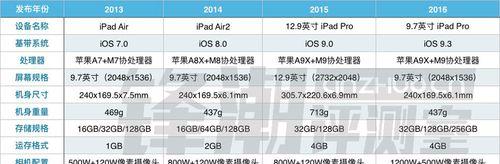 如何查看电脑的所有配置对比图？对比图中各参数的含义是什么？