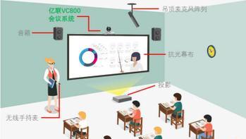 投影仪如何在投影幕布下方设置？有哪些步骤？