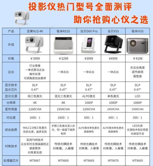 投影仪哪种颜色最适宜？颜色选择对图片显示效果影响如何？