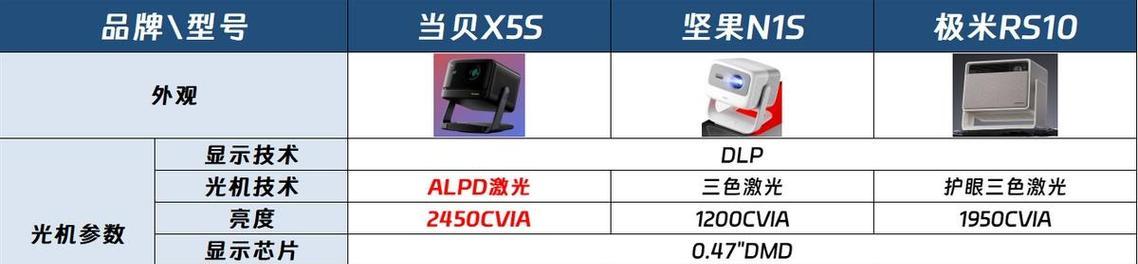 投影仪哪种颜色最适宜？颜色选择对图片显示效果影响如何？