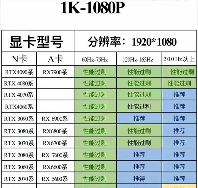 台式电脑显卡配置如何查询？