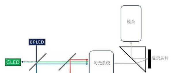 家用投影仪光源选择指南？