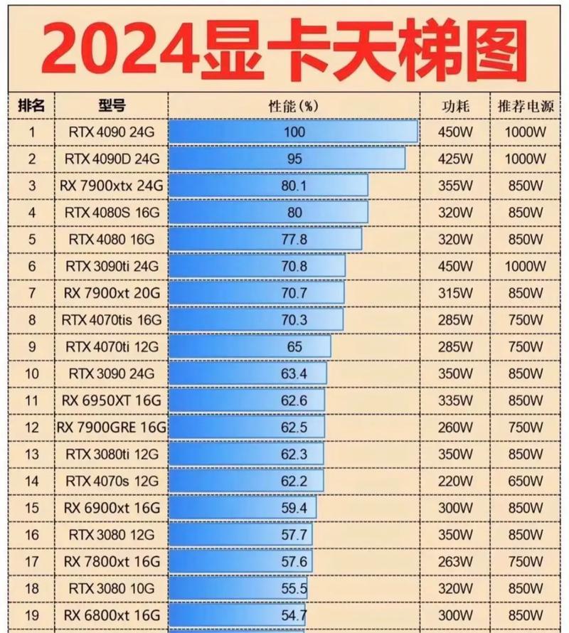 第一次购买电脑时显卡配置应如何选择？