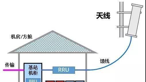 客栈投影仪如何接入网络？有哪些有效的接网方案？