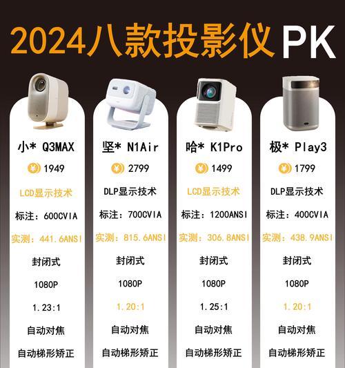 照在天花板的投影仪叫什么？投影仪的正确名称是什么？