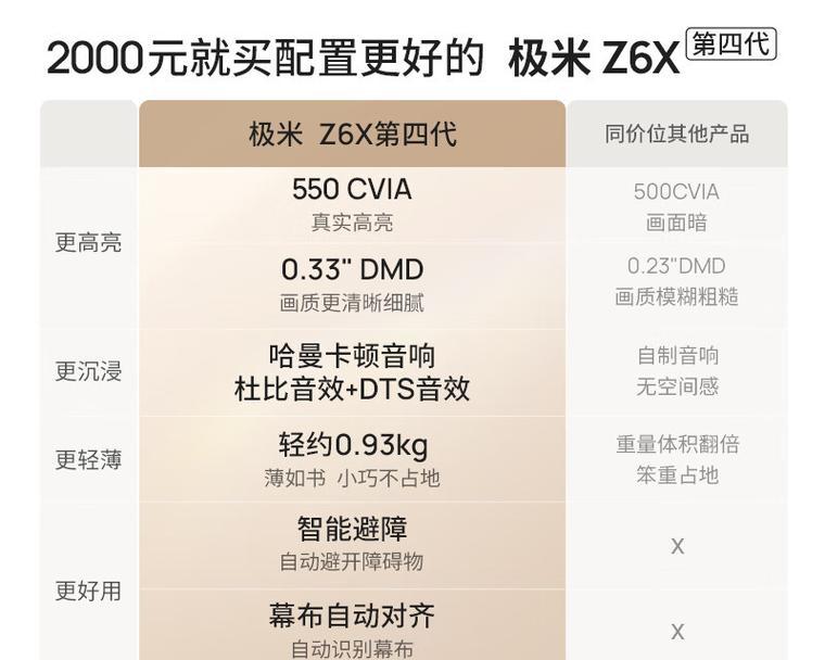 家庭影院投影仪国外用什么软件？兼容性与选择指南。