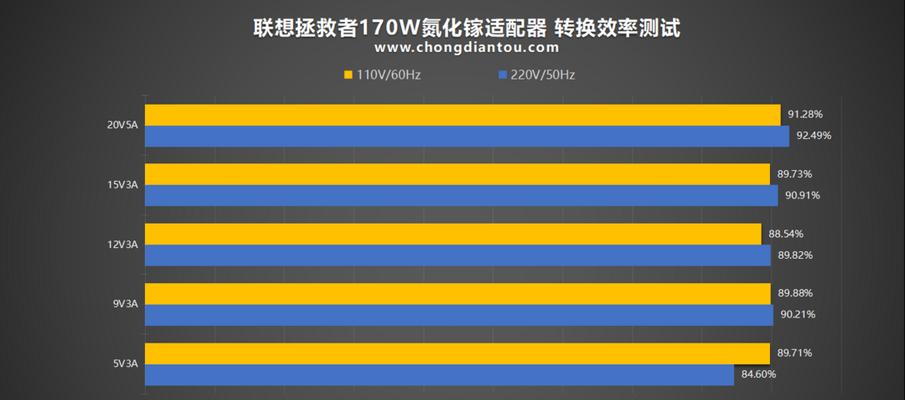 联想笔记本氮化镓插座使用方法是什么？