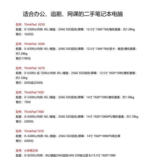 笔记本电脑聊天办公怎么开？如何在笔记本上快速切换聊天和办公模式？