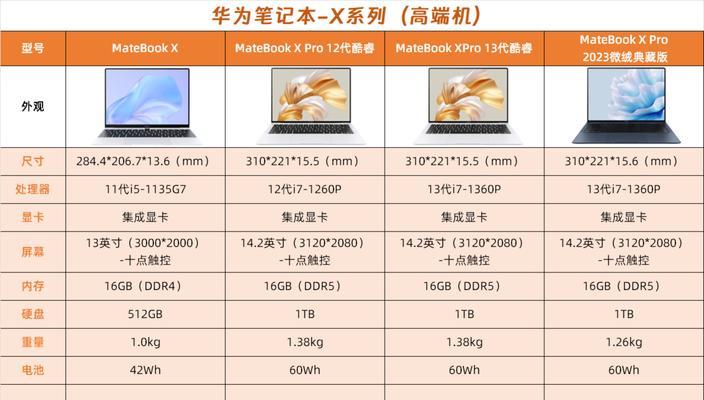 美锋笔记本电脑特点是什么？性能如何？