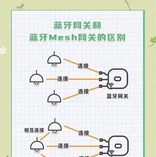 网关从设备连接方法是什么？