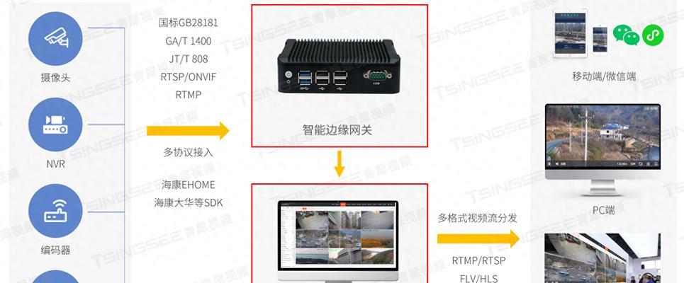 网关从设备连接方法是什么？