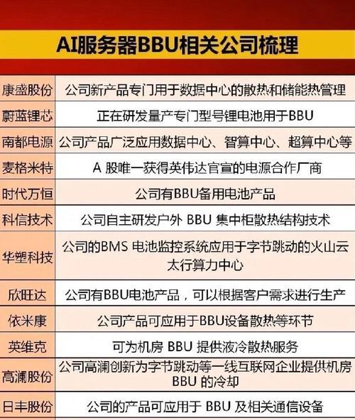 ai服务器的龙头股份是什么？哪家公司的ai服务器市场份额领先？
