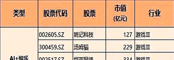 ai服务器的龙头股份是什么？哪家公司的ai服务器市场份额领先？