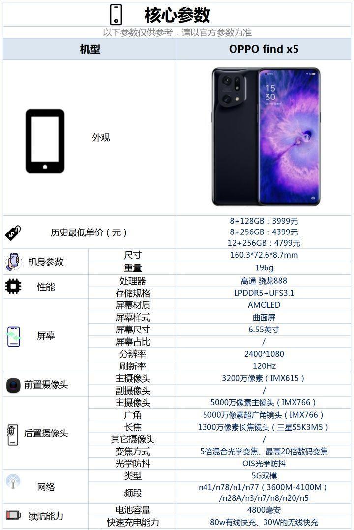 oppo手机彩光灯设置方法是什么？设置后能带来哪些效果？