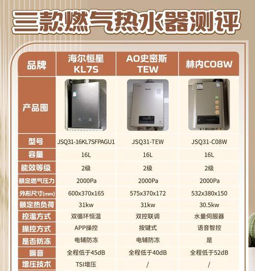 热水器的能耗3级是什么意思？达到3级能耗的热水器有什么特点？