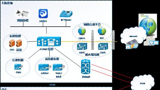 服务器如何同时使用两个网关？使用过程中需要注意什么？
