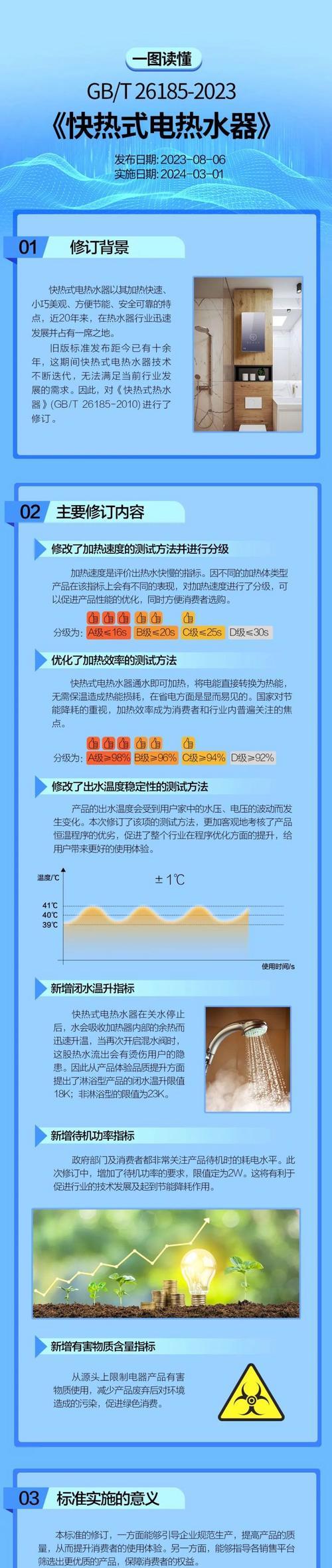花洒能否替代热水器？不使用热水器的后果是什么？
