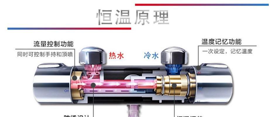 花洒能否替代热水器？不使用热水器的后果是什么？