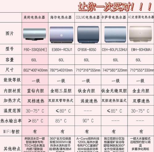电热水器内胆洁净功能有何作用？