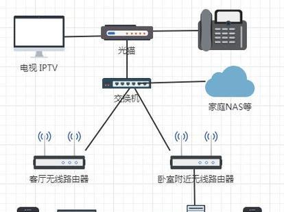 机顶盒传输组网操作流程是什么？