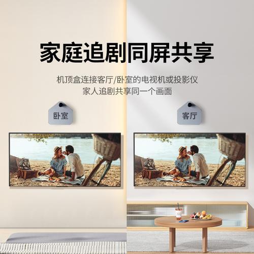 光纤机顶盒一拖二接头功能如何？