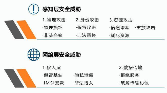智能手表应用层的作用有哪些？