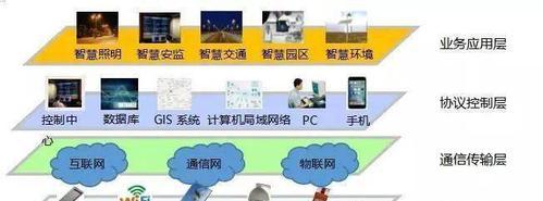 智能手表应用层的作用有哪些？