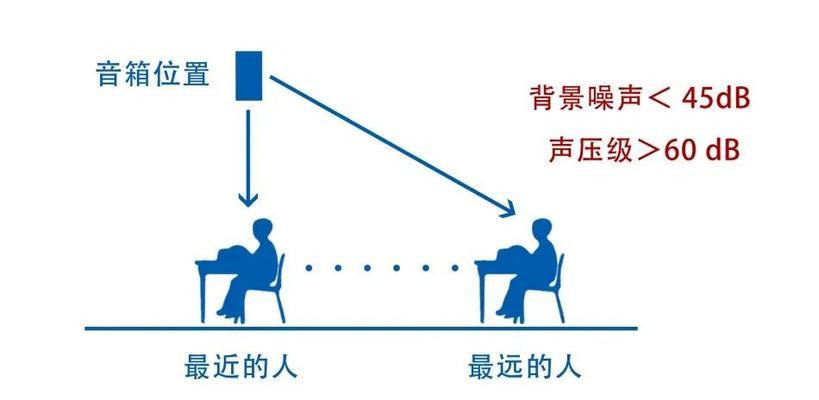 教室音箱连接步骤是什么？