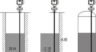 圆柱空心充电器使用方法是什么？使用中应注意什么？