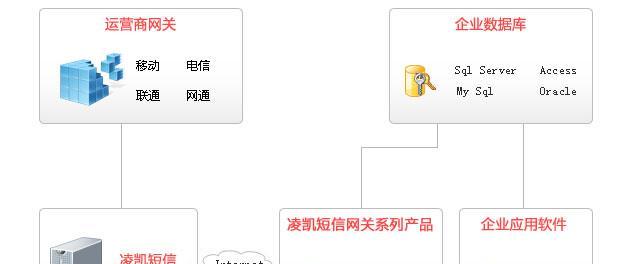 移动网关更换新账号的步骤是什么？