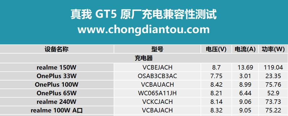 天选5pro充电器功率是多少瓦？如何选择合适的充电器？
