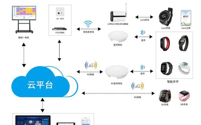联语智能手表安装未完成怎么办？需要哪些步骤？