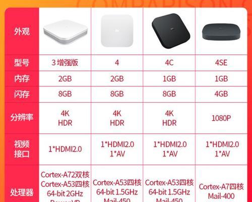 小米4s机顶盒使用方法是什么？新机顶盒有哪些功能？