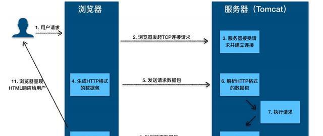 打印服务器双向模式有何作用？如何设置？