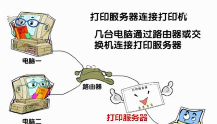打印服务器双向模式有何作用？如何设置？