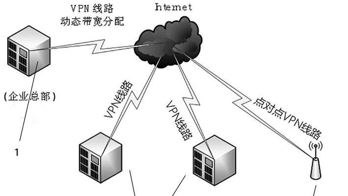 自建大模型服务器的步骤是什么？