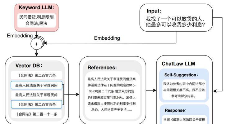 自建大模型服务器的步骤是什么？