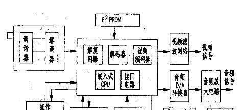 移动机顶盒需要哪种线才能正常工作？