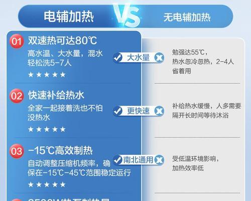 热水器如何设置预约烧水？预约功能的好处是什么？