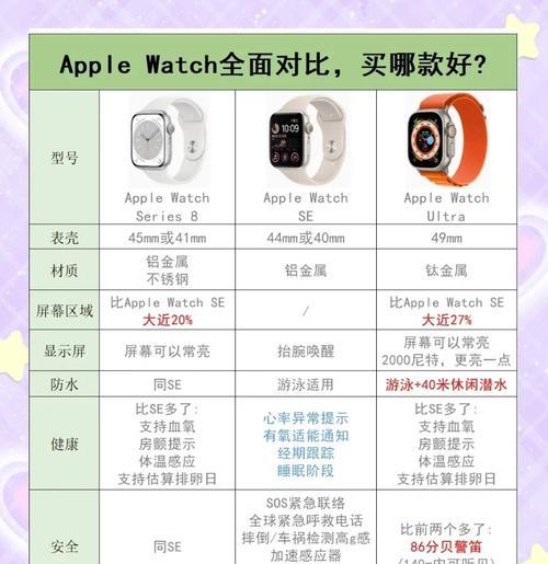 苹果手表和苹果手机怎么配队？配对步骤和常见问题是什么？
