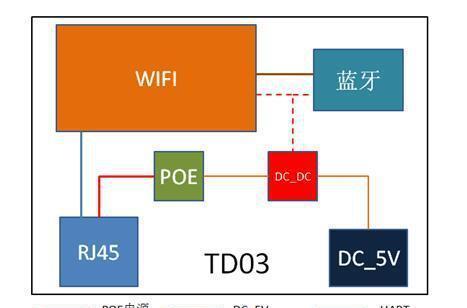 怎么组装蓝牙网关？安装流程是怎样的？