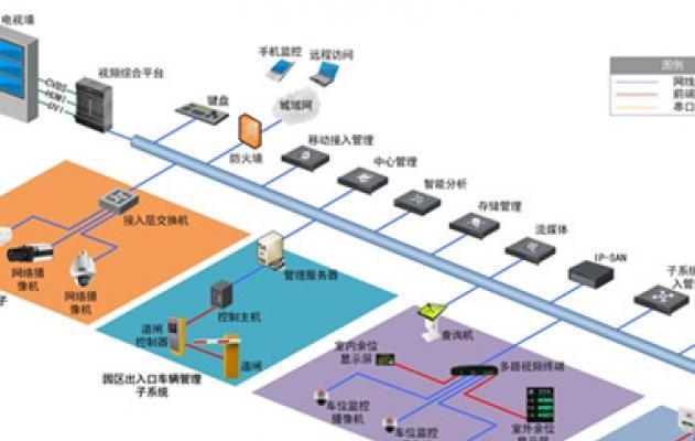 监控安防系统在烟酒店门口的安装步骤是什么？